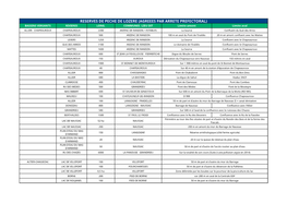 Reserves De Peche De Lozere (Agreees Par Arrete Prefectoral) Bassins Versants Rivieres Long