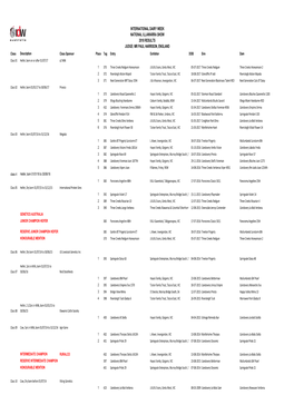 FINAL Illawarra Show Results