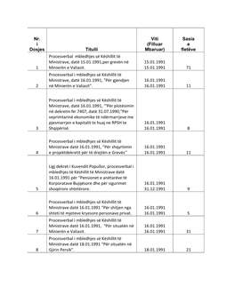 Sasia E Fletëve 1 Procesverbal Mbledhjes Së Këshillit Të Ministrave