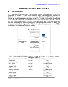 RRP Sector Assessment