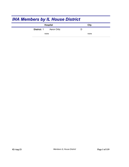IHA Members by IL House District