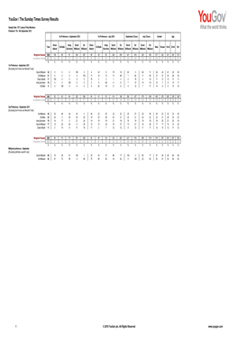 Yougov / the Sunday Times Survey Results