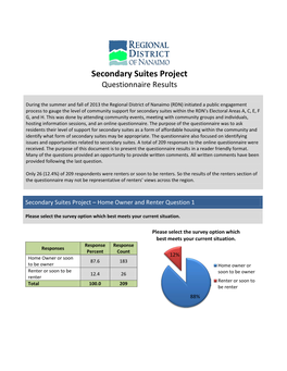 Secondary Suites Project Questionnaire Results