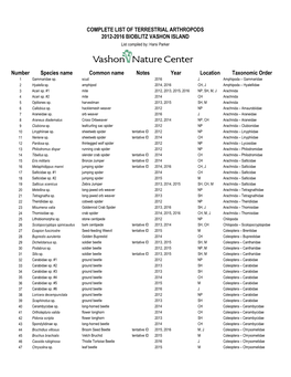 TERRESTRIAL ARTHROPODS 2012-2016 BIOBLITZ VASHON ISLAND List Compiled By: Harsi Parker