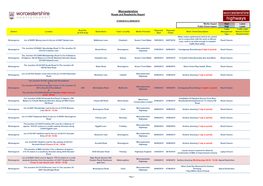 Worcestershire Roads and Roadworks Report