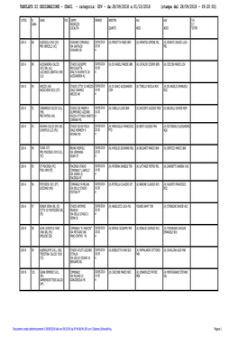 Campionato Serie C