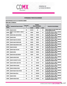 I.04 Programas Y Proyectos De Inversión