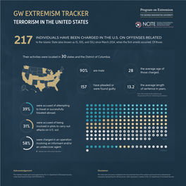 Gw Extremism Tracker Terrorism in the United States