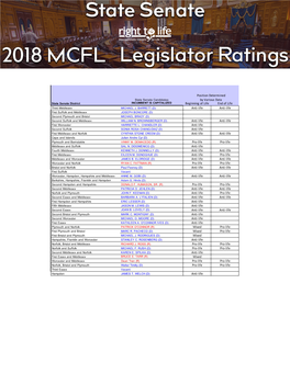 190Th General Court Senate, Alpha by Last Name 2018-02-23