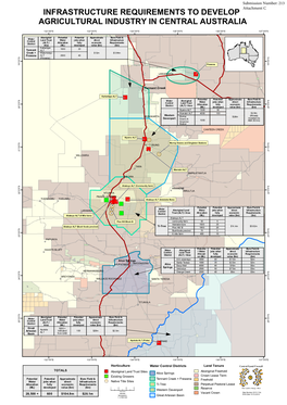 Infrastructure Requirements to Develop Agricultural Industry in Central Australia