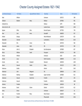 Assigned Estates 1821-1942