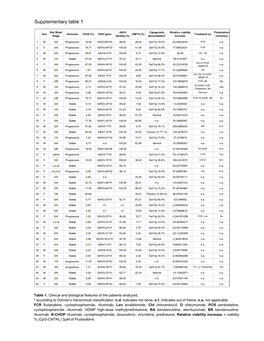 Supplementary Table 2 Supplementary Table 1