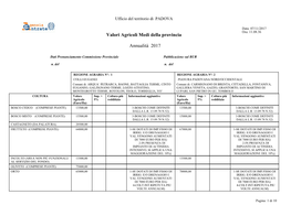 Valori Agricoli Medi Della Provincia Annualità 2017