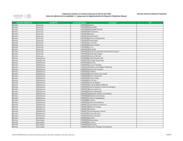 Zonas De Cobertura De La Modalidad: I.1. Apoyos Para La Implementación De Proyectos Productivos Nuevos