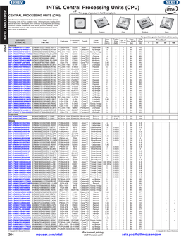 INTEL Central Processing Units (CPU) This Page of Product Is Rohs Compliant