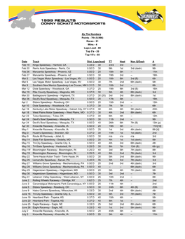 Races - 91 Wins - 4 Laps Lead - 80 Top 5'S - 20 Top 10'S - 60