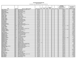 Public Act 097-0256 2018-2019.Pdf