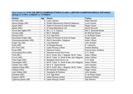 Race Details for 15:05 the QIPCO CHAMPION STAKES (CLASS 1