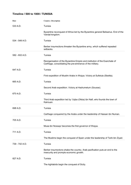 Timeline / 500 to 1800 / TUNISIA