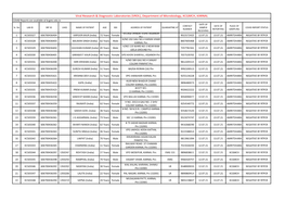 Viral Research & Diagnostic Laboratories (VRDL)