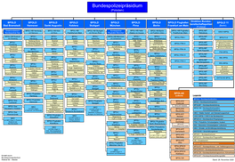 Organigramm Der Bundespolizei (PDF)