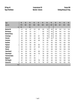 DB Regio AG Region Rheinneckar Kursbuchstrecke 700 Mannheim