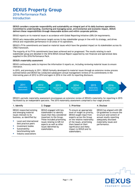 DEXUS Property Group 2016 Performance Pack Introduction