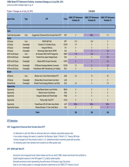 CNBC Model ETF Retirement Portfolios Investment Strategy As of July 25Th, 2013 (Previous Portfolio Strategies Begin on Pg