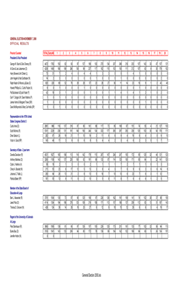 General Election 2000.Xls