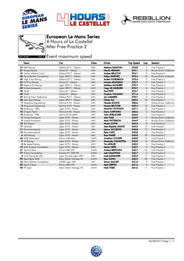 Event Maximum Speed Free Practice 2 4 Hours of Le Castellet