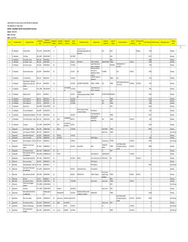 MADURAI HUD : MADURAI Upto : 31.03.2015 Equipment Equipment Equipment Equipment Equipment Date of Location of Source of Date of Warranty Valid Working S.No