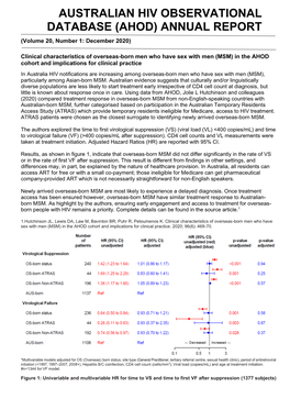 Trends in Antiretroviral Treatment in Australia