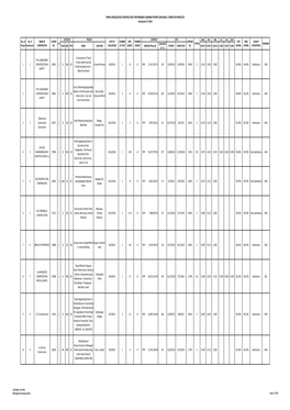 3Rd Quarter 2014 Page 1 of 62 DPWH CONSOLIDATED CONSTRUCTORS' PERFORMANCE SUMMARY REPORT (ON-GOING / COMPLETED PROJECTS) 3Rd Quarter CY 2014