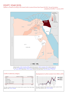 ACLED) - Revised 2Nd Edition Compiled by ACCORD, 11 January 2018