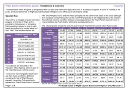 Ward Profile Information Packs: Nettlestone & Seaview Housing