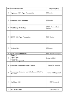 Paper Presentataion IIT Roorkee 2 Cognizance 2013