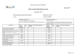 Ufficio Del Territorio Di MODENA