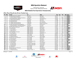 Fastest Laps by Driver After Race