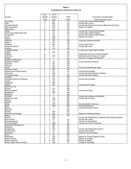 Table 1 Comprehensive International Points List