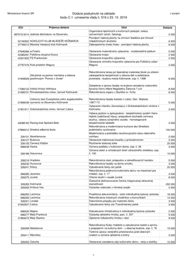 Dotácie Poskytnuté Na Základe Bodu C.1. Uznesenia Vlády Č. 519 Z 23