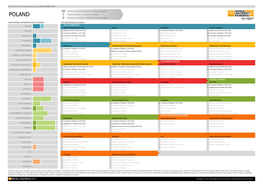 POLAND 7 Institutions Ranked in at Least One Subject 3 Institutions in World's Top 200 for at Least One Subject
