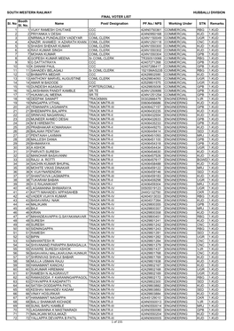 Secret Ballot Election 2020- Final Voter List