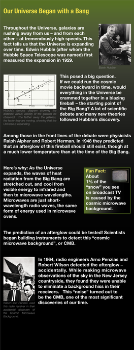 Throughout the Universe, Galaxies Are Rushing Away from Us – and from Each Other – at Tremendously High Speeds