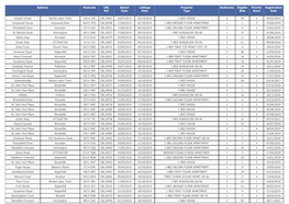 Monthly-Lettings-Log-October-2019.Pdf