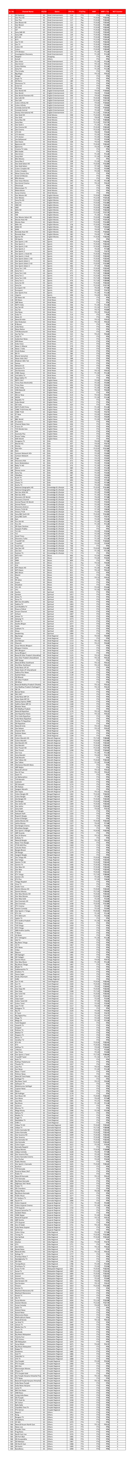 Tata Sky Channel List