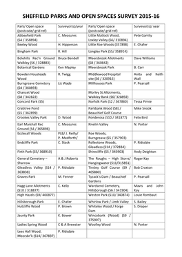 Sheffield Parks and Open Spaces Survey 2015-16