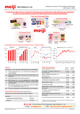 Confectionery Fresh and Fermented Dairy Pharmaceuticals Processed