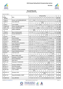 Manage2sail Report