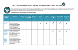 GECDSB Online Resources Chart for Technological Education Teachers