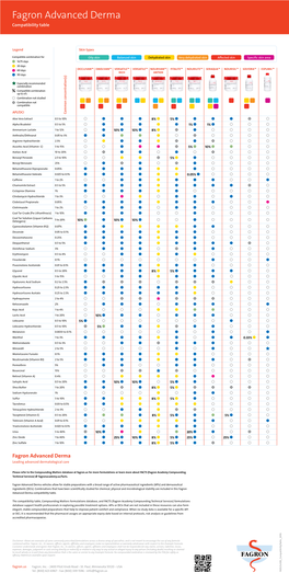 Fagron Advanced Derma Compatibility Table